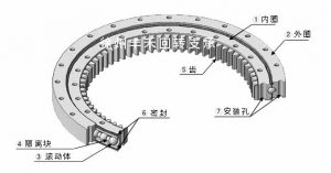 旋轉平臺結構示意圖