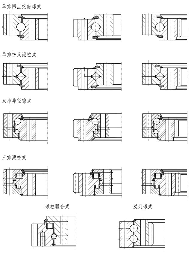 回轉(zhuǎn)支承型號(hào)圖