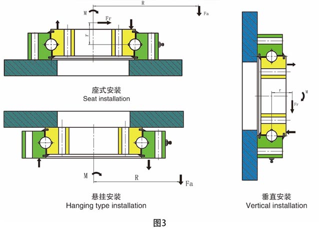 回轉(zhuǎn)支承的安裝方式